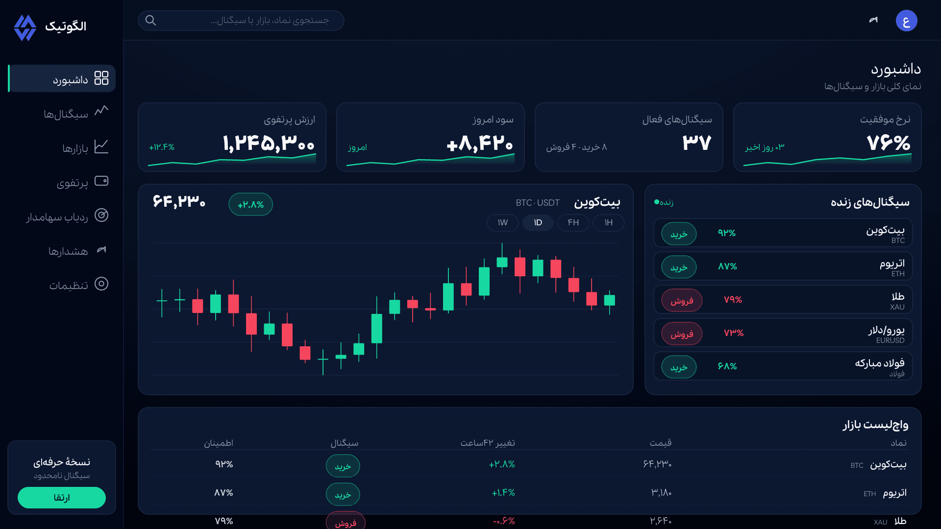 ابزارهای بنیادی باید در دسترس توسعهدهندگان باشند